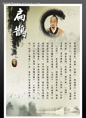 �й���ҽԺ�Ļ�չ��֮��ȵ PSD