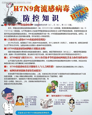 ����Ԥ��h7n9������չ�� CDR