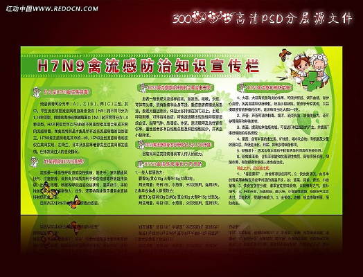 H7N9�����з���֪ʶ�������������� PSD