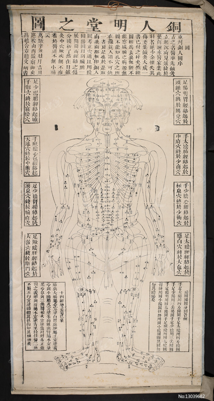 中医针灸经络铜人明堂之图之一图片